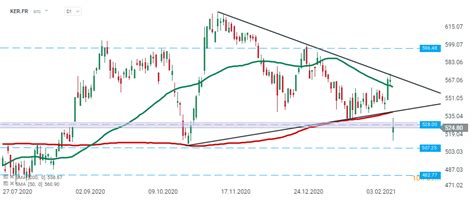 how much is gucci stock worth|Gucci stock investment.